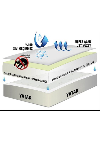 Sıvı Geçirmez 4 Köşe Lastikli Alez Tek Kişilik Beyaz Renk Yatak Koruyucu