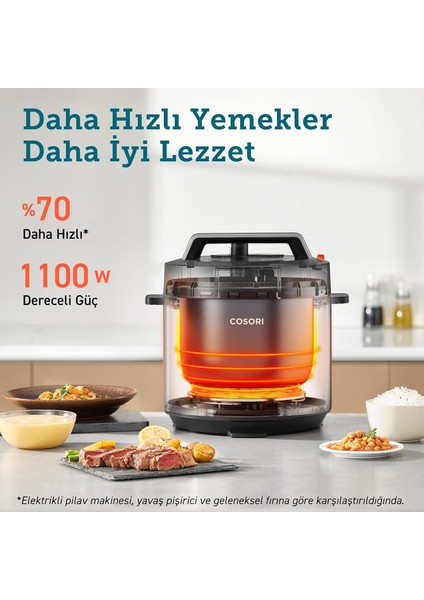 CMC-CO601-SEU 9U1ARADA Buharlı Pişirici,pilav Pişirme, Düdüklütencere,yoğurt Makinesi fırsatları