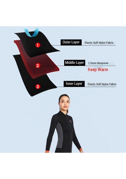 Kadınlar 3mm Neopren Uzun Kollu Wetsuit En Sıcak Ön Fermuar Wetsuits Gömlek Sörf Yüzme Şnorkel Kayak (Yurt Dışından) modelleri