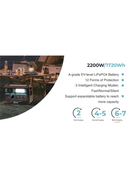 2200W Taşınabilir Güç Kaynağı – Power Station
