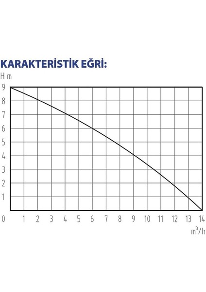 Raınpump CD900P 3n1 Drenaj/dalgıç Pompa