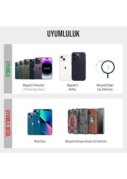 Apple iPhone ile Uyumlu Magsafe Özellikli Deri Cüzdan iPhone 15 Pro Max/15 Plus/15 Pro/15, 14 Pro Max/14 Plus/14 Pro/14, 13 Pro Max/13 Pro/13, 12 Pro Max/12 Pro/12 (Lacivert) modelleri