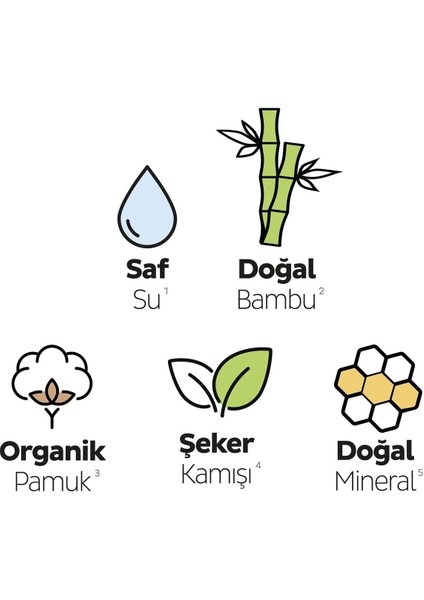 Bio Natural Premium Plus Mega Uzun Ped 36 Adet