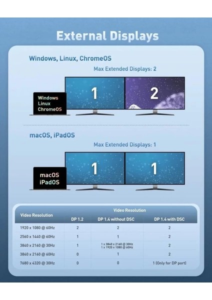 14 In 1 Çift 4K 60Hz USB C Kvm Anahtar Bağlantı Istasyonu