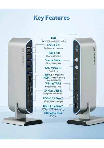 14 In 1 Çift 4K 60Hz USB C Kvm Anahtar Bağlantı Istasyonu