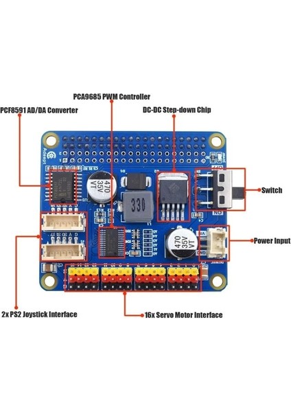 5-Dof Robotik Kol Kiti Raspberry ile Uyumlu Turuncu