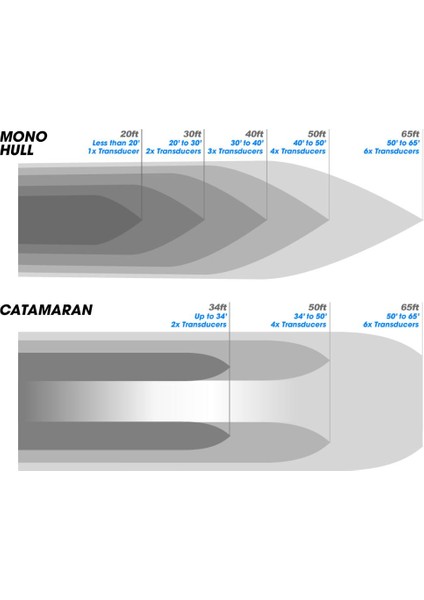 Hd1: Ultrasonik Antifouling Su Altı Koruma Sistemi fiyatları