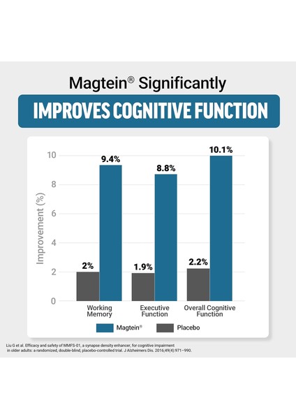 Ultimate Magtein Magnesium(Magnezyum) L-Threonate Cognitive Function Focus Memory 60