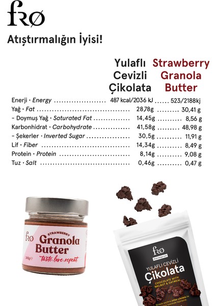 4'lü 2xgranola Butter Çilekli 2 x Yulaflı Cevizli Çikolata Sağlıklı Atıştırmalık