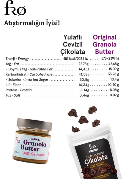 4'lü 2xgranola Butter Original Sürülebilir 2xyulaflı Cevizli Çikolata Sağlıklı Atıştırmalık