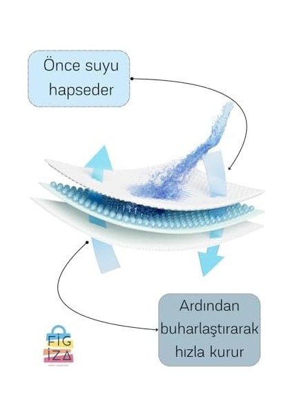 Bulaşık Kurutma Örtüsü Tezgah Üstü Bulaşık Mutfak Matı 3 D Desenli Süper Emici Bulaşıklık (45*35)