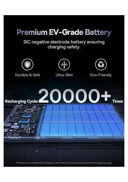 Blade2 12.000 Mah Digital Display Power Bank 65W-CANYON Coral