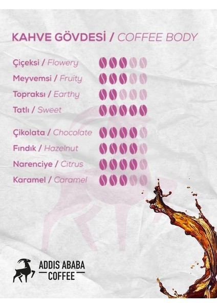 Ababa Coffee - Mekele Blend Kahve 2X250 Gr. (Kavrulmuş Çekirdek)