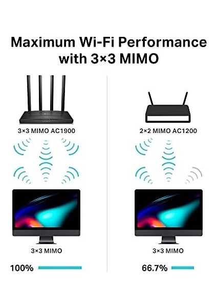 Archer C80, AC1900 Mbps, Mu-Mımo, 4 Gigabit Lan Bağlantı Noktası, Beamforming, Wpa3, Ebeveyn Denetimleri, Dual-Band Wi-Fi 5 Router