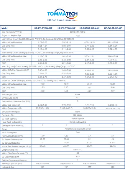 9kw Isı Pompası (Monofaze)