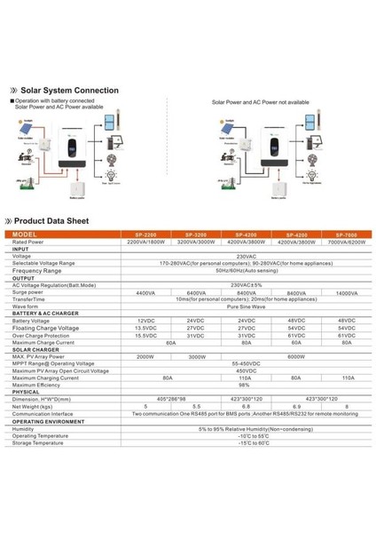4.2kva 3.8kw Mppt Tam Akıllı Inverter 110A Yüksek Voltaj (55VDC 450VDC) 48VDC 220VAC