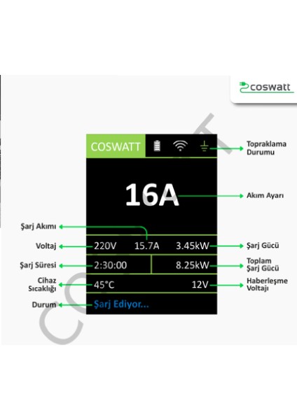 Coswatt Taşınabilir Elektrikli Araç Şarj Cihazı 16A 3,5kw Monofaze 5m(Türkçe Menü)Ve Taşıma Çantası