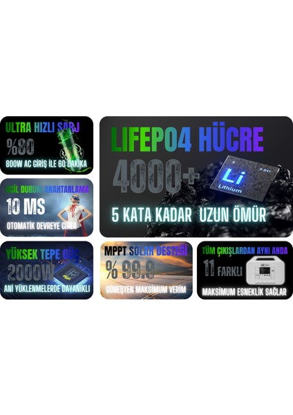 1008WH Taşınabilir Güç Kaynağı %99.99 Mppt Bms Çoklu Koruma Kablosuz Şarj - SINGO1000