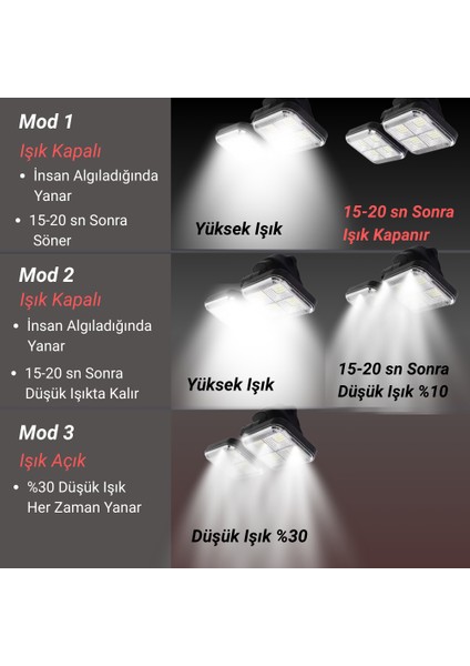Güneş Enerji Hareket Sensörlü Su Geçirmez 20W 120 LED Solar Aydınlatma Lamba