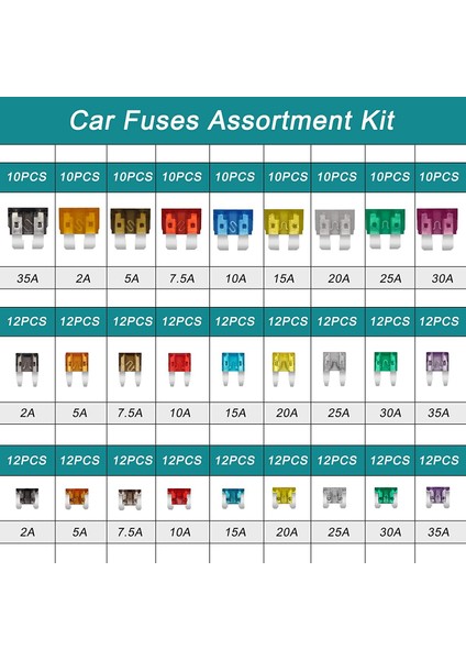 306 Adet Otomotiv Sigorta Çeşitleri Kiti Sigorta Çeşitleri Kiti Bıçak Tipi Otomotiv Sigorta Çeşitleri Kiti (Yurt Dışından)