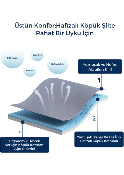 Inova Katlanır Metal Tek Kişilik Karyolla