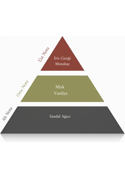 Powder Oda Parfümü 100 ml fiyatları