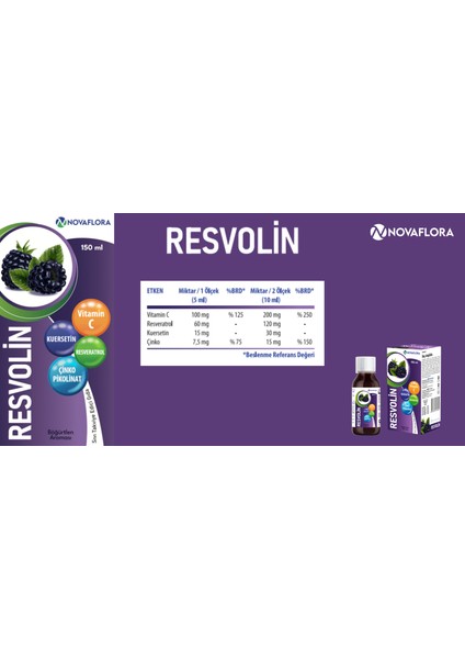 Resvolin fiyatları