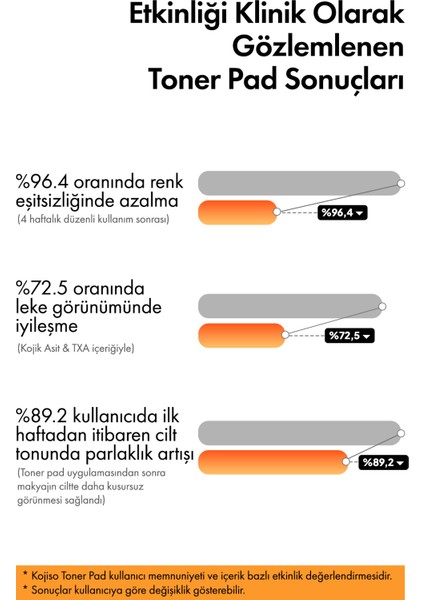 Phlab Kojiso Kojik Traneksamik Asit Toner Pedi