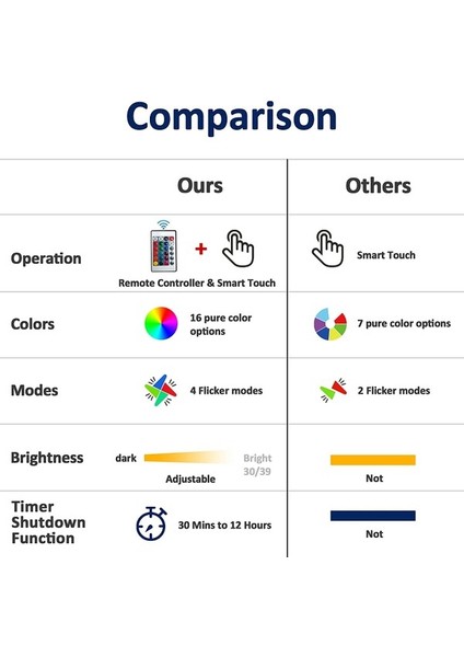 Dog 3D Başucu Lambası, Puppy Illusion Opt Mor (Yurt Dışından) fiyatları
