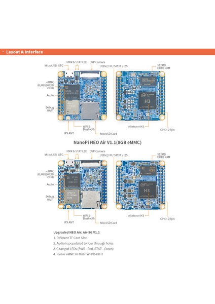 Nanopi Neo Core Lts 512M Ram - 8gb Emmc - Pin Headers Not Soldered