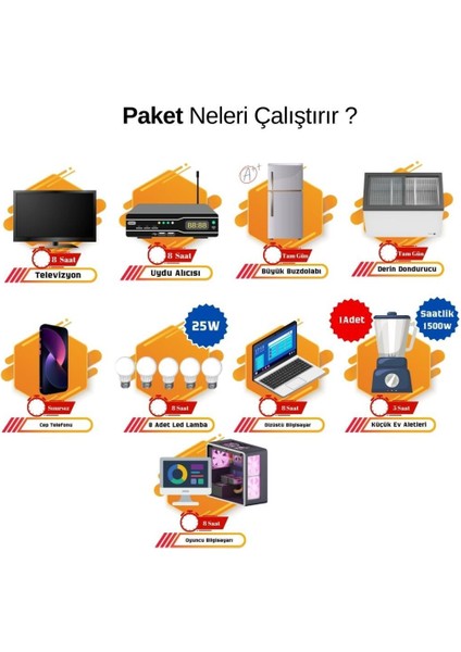 Güneş Enerjisi Hazır Solar Paket – 3kw Inverter + 8x 395W Güneş Paneli + 4x 12V 200AH Jel Akü fiyatları