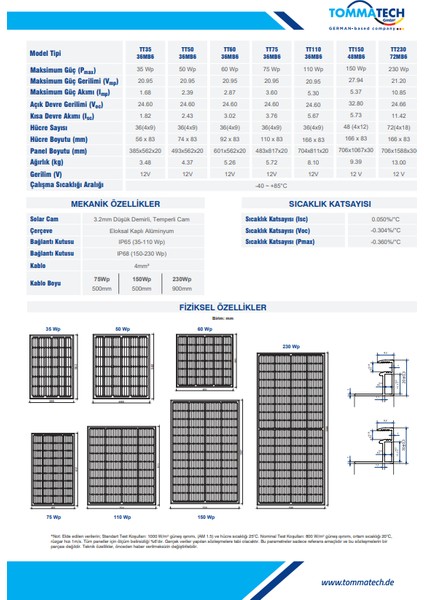 150WP 48MB6 Perc Monokristal Güneş Paneli
