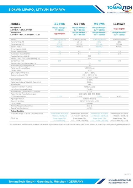 Hıghtech Power 3kwh Yüksek Voltaj Lityum Batarya