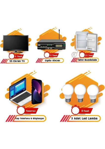 Solar Mini Ev Paketi TV + Mini Buzdolabı + Aydınlatma– 1200W Modifiye Sinus İnverter + 2x 240W Güneş Paneli + 2x 12V 100AH Jel Akü fiyatları