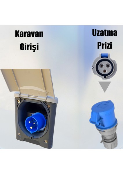 Karavan Elektrik Girişi Uzatma Kablosu 30 Metre 2x16A Fiş - 3x32A Priz indirimleri