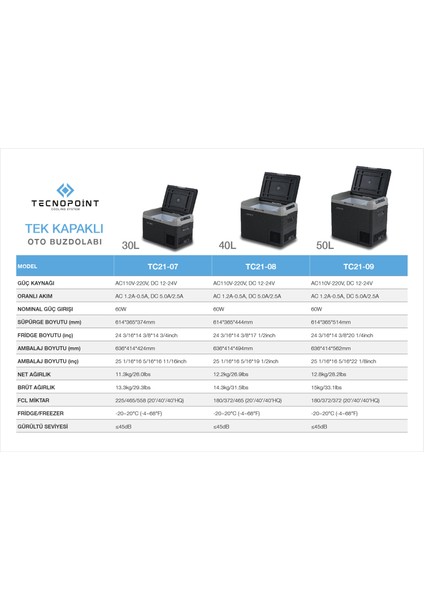 30LT Tek Kapak 220 Volt Adaptör Hediyeli Tecnopoint Buzdolabı Yeni Nesil Dolap indirimleri