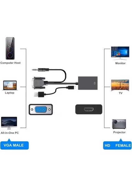 XCC7804 Ses Girişli VGA TO HDMI Dönüştürücü (45 CM AUX Kablo 15 CM VGA Kablo)