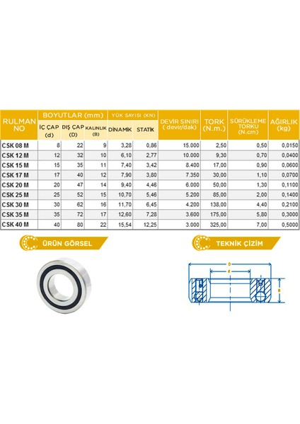 Csk 40 M Tek Yönlü Rulman 40X80X22 fiyatları