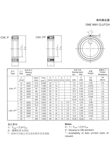 Csk 40 M Tek Yönlü Rulman 40X80X22 modelleri