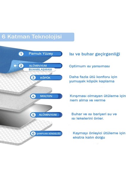 Buharlı Ütü Battaniyesi 130 x 65 cm – Isı Yansıtıcı Alüminyum Kaplama, Buhar Bariyerli, Kaymaz Tabanlı indirimleri