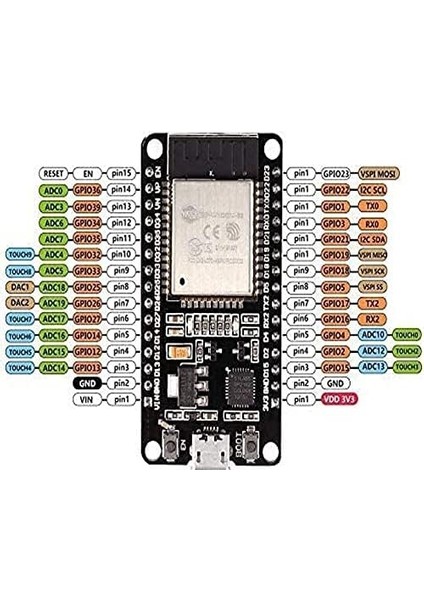 Wifi ve Bluetooth Geliştirme Kartı