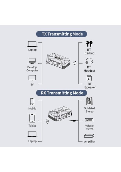T-R22 Bt5.0 Ses Alıcısı Verici 2'si 1 Arada Kablosuz 3,5 mm Ses Adaptörü USB Aux Girişi Tv Araba Stereo Hoparlör Kulaklık (Yurt Dışından) modelleri