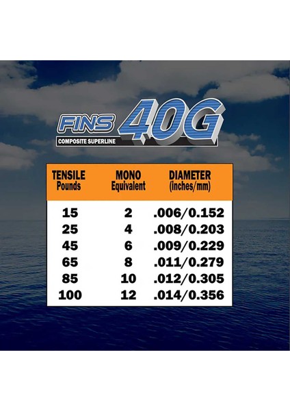 40G Örgü Ip Misina Beyaz 137 Metre (Made In Usa) modelleri