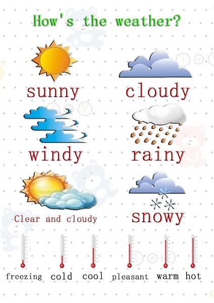 Eğitici Posteri Weather_2 (Yurt Dışından)