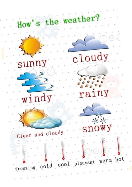 Eğitici Posteri Weather_2 (Yurt Dışından)