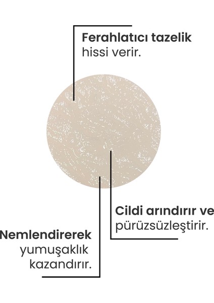 Karpuzlu Arındırıcı El, Ayak ve Vücut Peelingi - Hindistan Cevizi El, Ayak ve Vücut Peelingi fırsatları