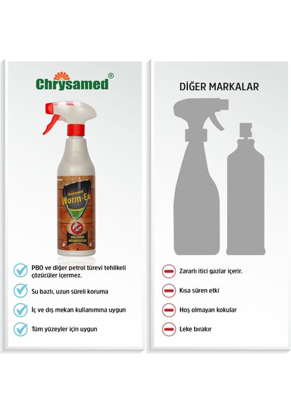 Worm-Ex Ağaç / Tahta Kurdu 500 ml