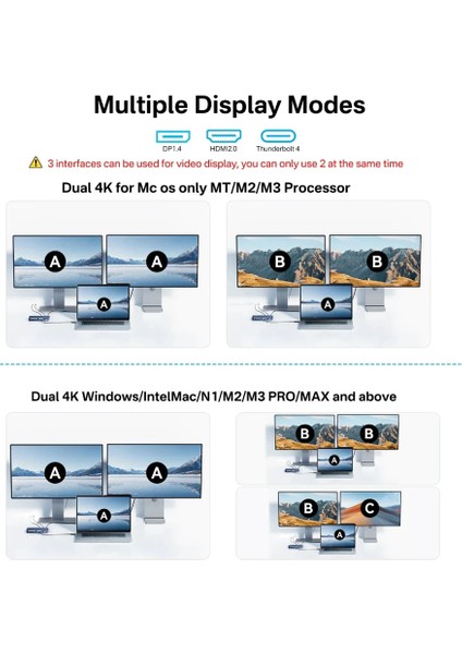TB4011 11 In 1 Thunderbolt 4, 4K@60Hz Hdmı, 8K@60Hz Dp, 2x Usb3.1, 2x Usb2.0, 2.5g Lan, 3.5mm Audio, Sd/tf Kart Docking Station (Adaptörlü) (AC-TB4011) indirimleri
