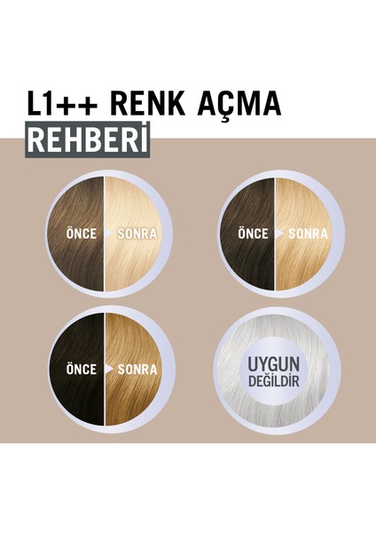 Yoğun Bakım Full Kit L1++ Ultra Yoğun Renk Açıcı