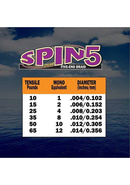 Spin 137 Metre Örgü Misina Mavi (Made In Usa) modelleri